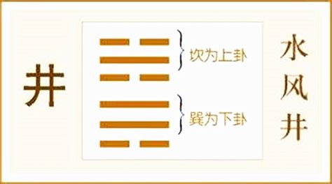 井卦工作|水风井卦六爻详解吉凶，水风井卦预示什么？